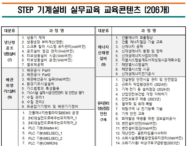 기계설비 e러닝 STEP 실무교육 콘텐츠 안내